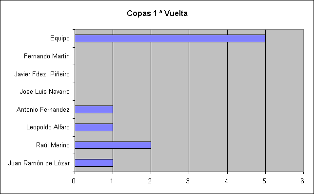ObjetoGrfico Copas1 Vuelta