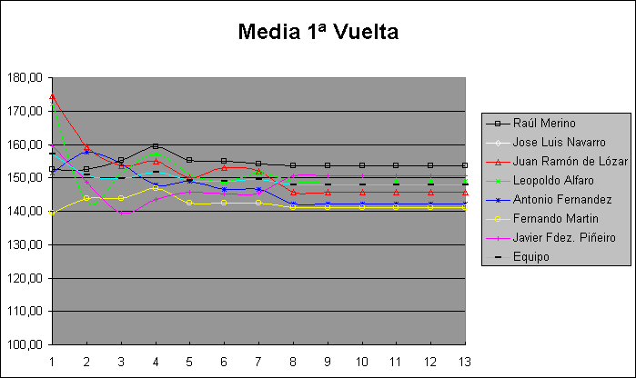 ObjetoGrfico Media 1 Vuelta