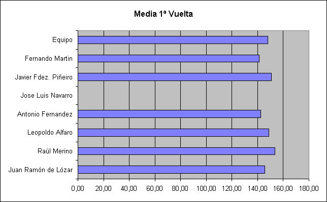 ObjetoGrfico Media 1 Vuelta